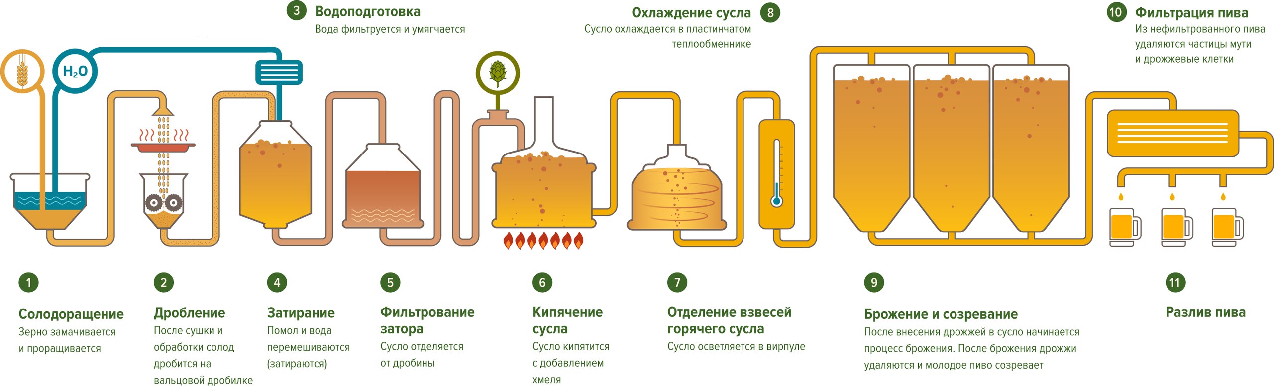 Химическая схема производства